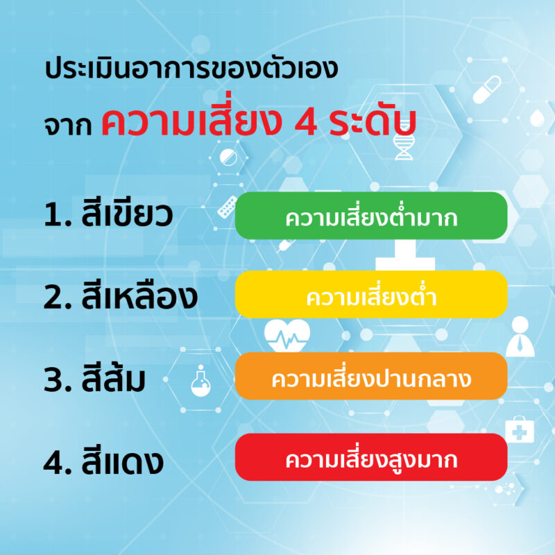 ประเมินความเสี่ยง 4 ระดับ