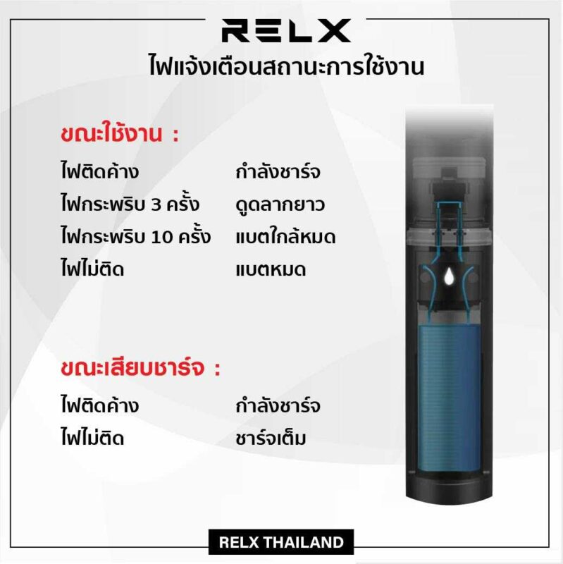 สัญลักษณ์สถานะไฟ Relx pod