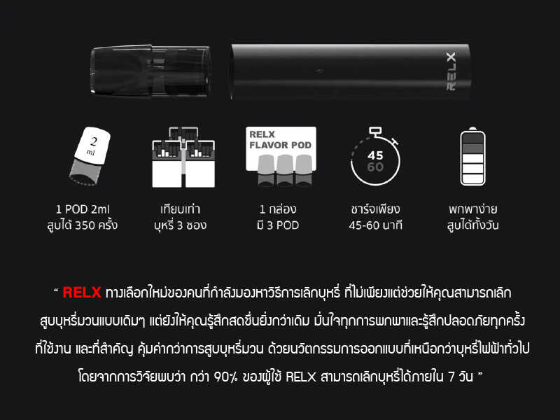 RELX ทางเลือกใหม่ในการเลิกบุหรี่อย่างมีประสิทธิภาพ 1