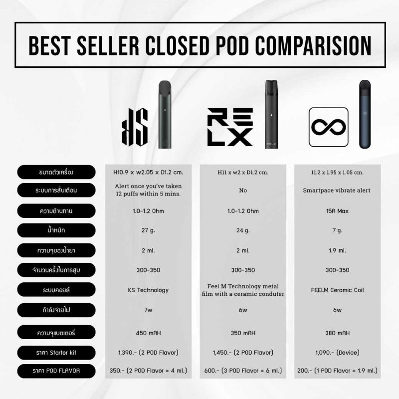 relx infinity vs relx pod vs kardinal stick (kspod)